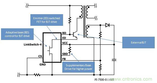 LinkSwitch-4開(kāi)關(guān)IC采用高級(jí)自適應(yīng)基極-發(fā)射極開(kāi)關(guān)驅(qū)動(dòng)技術(shù)，得以提高效率