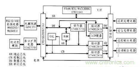 案例解析：遠(yuǎn)程直流電源監(jiān)控系統(tǒng)的設(shè)計(jì)