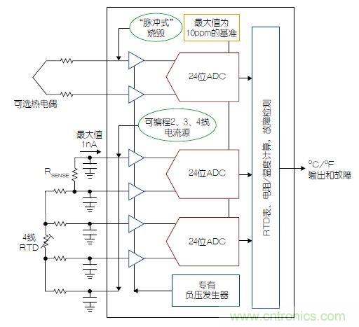 溫度傳感器“不擔(dān)心”，精確的溫度不再是難題