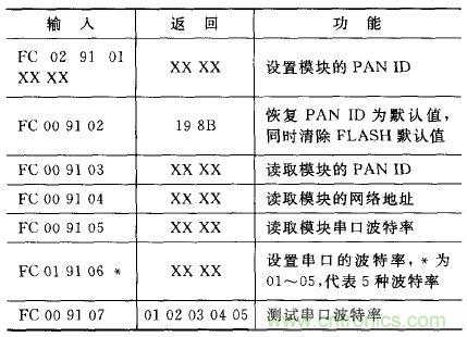 ZigBee與WiFi首次合作，雙模網(wǎng)關(guān)的設(shè)計(jì)與實(shí)現(xiàn)