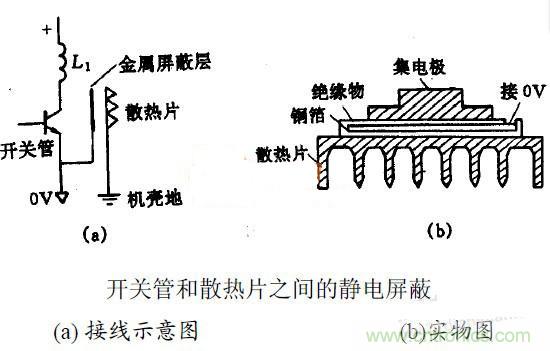 MOS管散熱片接地與EMC之間有何關(guān)聯(lián)？