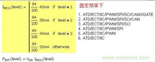 精彩解析：如何計算單片機功耗？