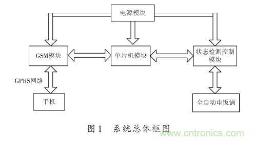 全自動(dòng)電飯鍋都能遠(yuǎn)程智能控制，還有什么不可能