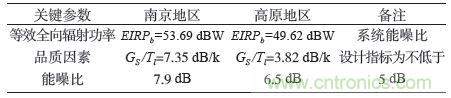 航天通信領(lǐng)域的主宰：直升機衛(wèi)星通信系統(tǒng)的技術(shù)解析