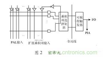 對(duì)比分析“一母同胞”的CPLD與FPGA不同之處