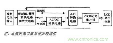 高精度、交直流電壓數(shù)據(jù)采集系統(tǒng)設(shè)計(jì)攻略