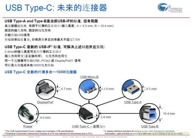 最新的USB Type-C連接標(biāo)準(zhǔn)，具有纖薄、正反插易用、高電力快速充電等明顯優(yōu)勢