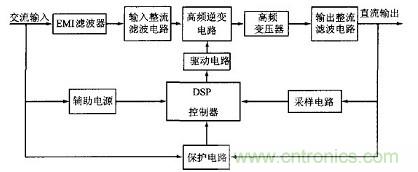 充分發(fā)揮DSP強大功能的大功率開關(guān)電源設(shè)計