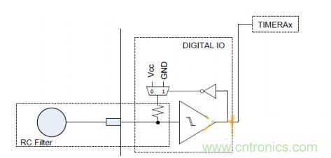 多IO口的LED驅(qū)動(dòng)電路設(shè)計(jì)，精且簡(jiǎn)！