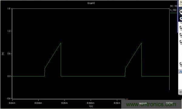 MOS管如何發(fā)力，使反激電源達(dá)到90%效率