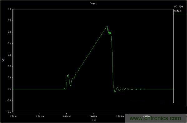 MOS管如何發(fā)力，使反激電源達(dá)到90%效率