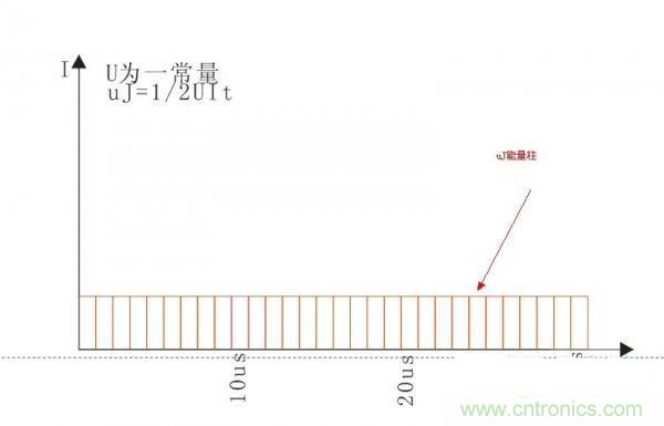 變壓器如何發(fā)力，使反激電源達到90%效率