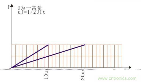 變壓器如何發(fā)力，使反激電源達到90%效率