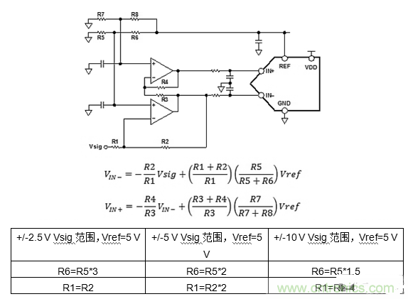 第二講：驅(qū)動(dòng)單極性精密ADC的單/雙通道放大器配置（下）