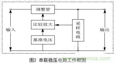 實(shí)例解析：集成直流穩(wěn)壓電源電路的設(shè)計(jì)