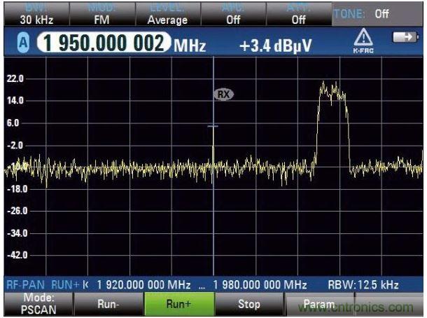 PSCAN掃描上行鏈路，UMTS電話占用3.84MHz帶寬，中心頻率（1.95GHz）顯示窄帶射頻干擾