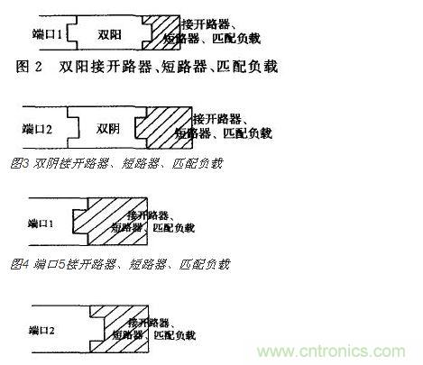 端口2接開 路器、短路器、匹配負(fù)載