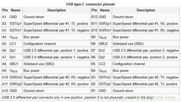 只需了解5個(gè)point，完爆USB Type C絕對(duì)沒(méi)問(wèn)題！