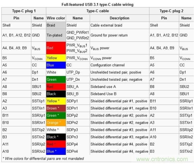 只需了解5個(gè)point，完爆USB Type C絕對(duì)沒(méi)問(wèn)題！