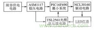 LED驅動器設計