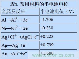 可穿戴設備面臨挑戰(zhàn)，生物阻抗電路設計“挑大梁”