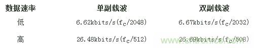 熱門分享：RFID與NFC兩種無線通訊技術(shù)有何相似之處？