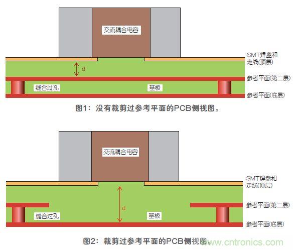 改進(jìn)高頻信號(hào)傳輸中的SMT焊盤設(shè)計(jì)