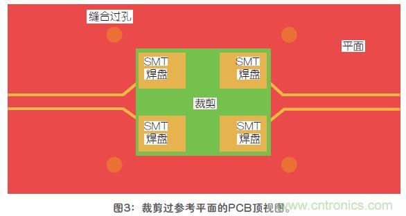 改進(jìn)高頻信號(hào)傳輸中的SMT焊盤設(shè)計(jì)