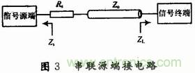 高速DSP系統(tǒng)的電路板級(jí)電磁兼容性設(shè)計(jì)