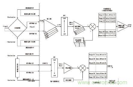 傳感器輸入標(biāo)定技術(shù)