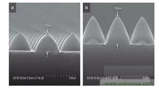 圖案化藍(lán)寶石基板結(jié)構(gòu)可以發(fā)生變化。例如，1.3微米高，2.5微米寬的晶片（a）到1.9微米高，2.6微米寬的晶片(b)