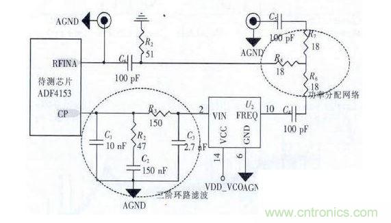 環(huán)路濾波器及射頻電路設(shè)計(jì)