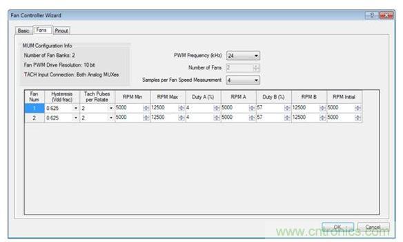 用于PSoC 1設計的PSoC Designer風扇控制器向?qū)? width=