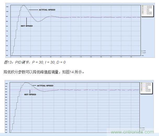 PID調(diào)節(jié)，P = 30, I = 20, D = 0