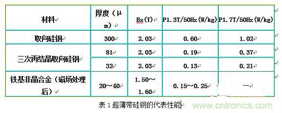 你真正了解電磁元件嗎？讓軟磁材料“拿主意”