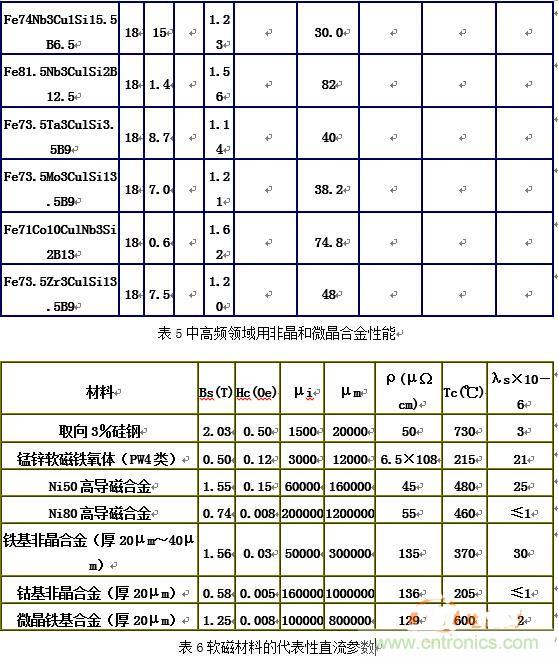 你真正了解電磁元件嗎？讓軟磁材料“拿主意”