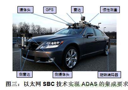 什么電源能夠提高汽車的燃油經(jīng)濟(jì)性？