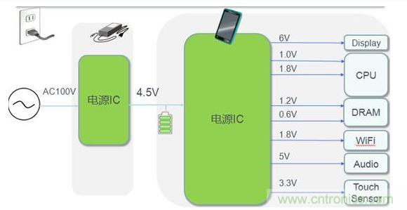 平板電腦電源典型應(yīng)用案例。