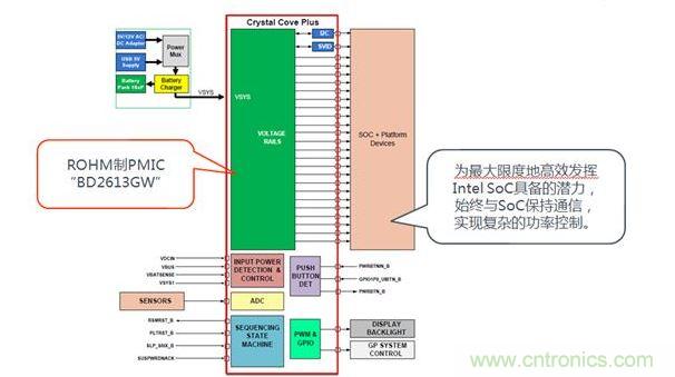 采用了BD2613GW的系統(tǒng)構(gòu)成。