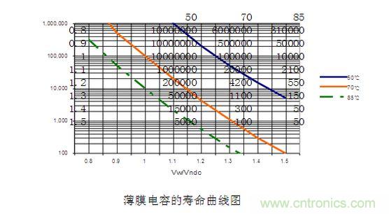 2、壽命對比