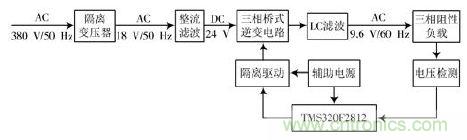 詳述變頻電源的整流、驅(qū)動(dòng)、逆變、濾波模塊