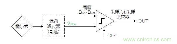 簡化的霍爾開關(guān)信號路徑