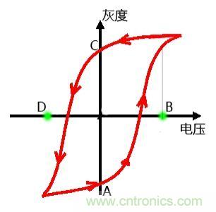 小眾也瘋狂！電子墨水瓶襲擊市場(chǎng)