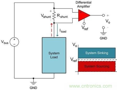 多種電流檢測放大器電路設(shè)計