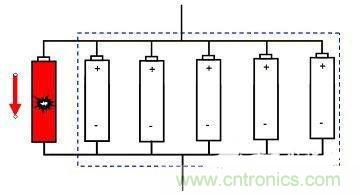 鋰離子電池組的短路保護(hù)如何實(shí)現(xiàn)