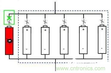 鋰離子電池組的短路保護(hù)如何實(shí)現(xiàn)