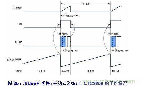 無代碼調(diào)節(jié)電子喚醒定時(shí)器的設(shè)計(jì)實(shí)例