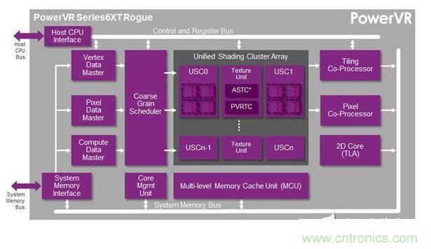 FPGA