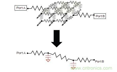 新的寄生電路提取挑戰(zhàn)，看先進(jìn)納米IC如何滿足新要求？