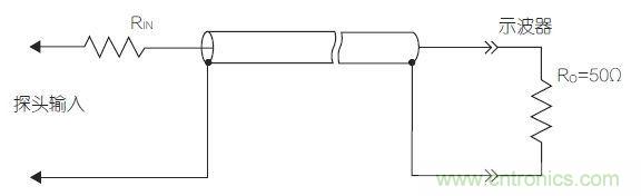 傳輸線探頭大幅降低輸入電容，但它也降低了輸入電阻，從而降低了整體阻抗